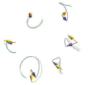 six spins in a circle showing two chaotically diverging trajectories