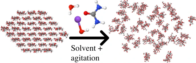 graphical abstract showing cellulose bundle and solvent