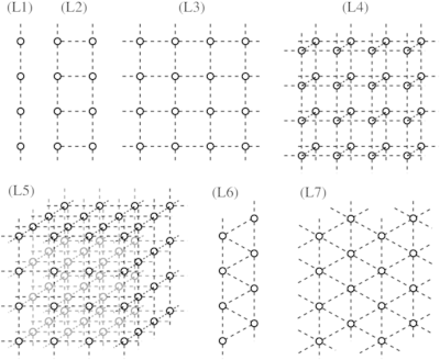 a number of different one-, two-, and three-dimensional lattice arrangements